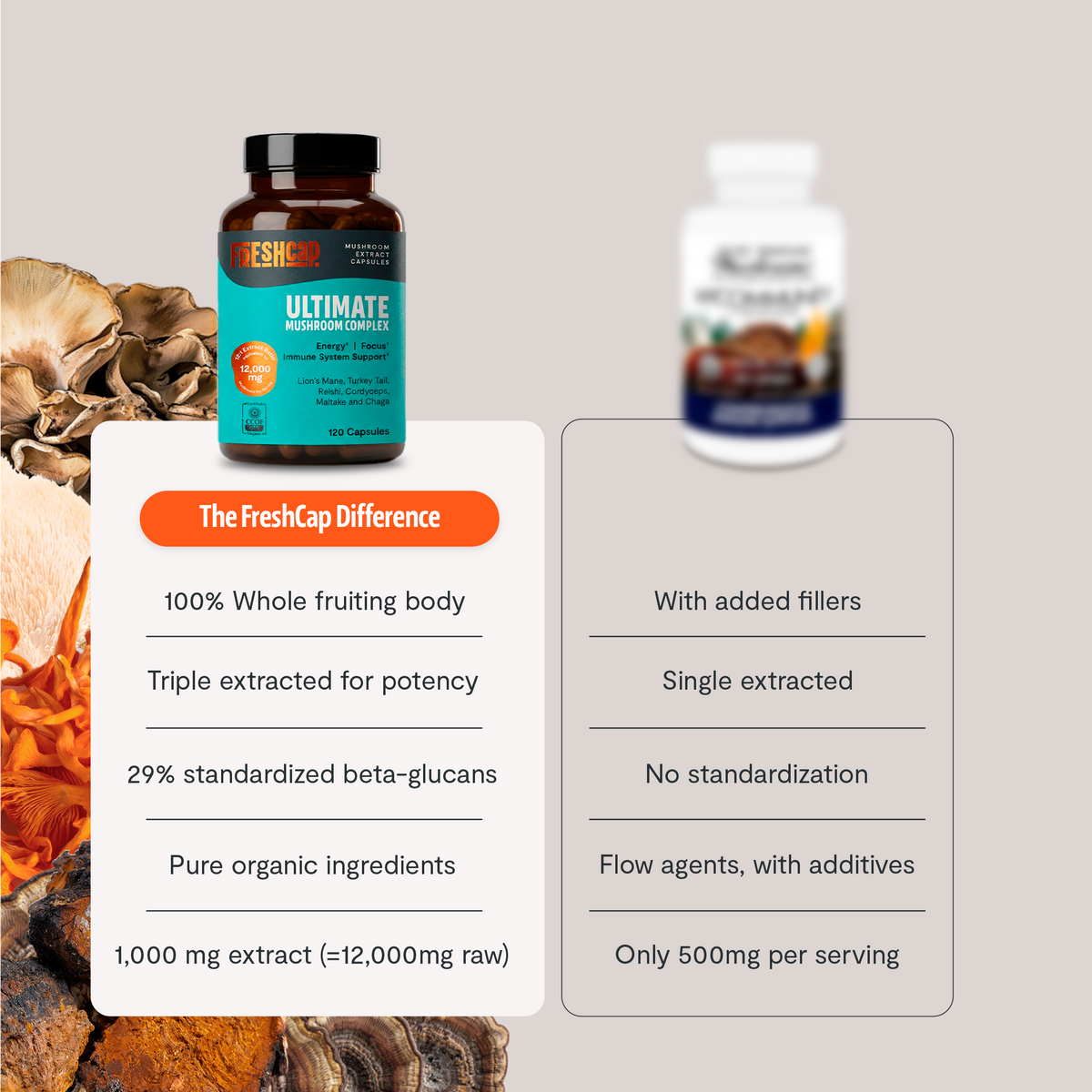 Organic Mushroom Complex Supplement Capsules